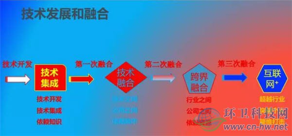 王凱軍：破解餐廚垃圾處理提質增效的三劑良方