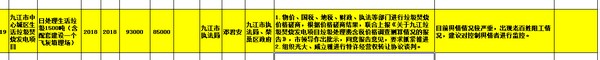 五次環(huán)評公示難落地&mdash;&mdash;九江生活垃圾焚燒發(fā)電項目何去何從