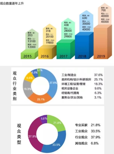 截圖7.jpg 廣州國際環(huán)保展