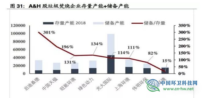 垃圾焚燒產(chǎn)業(yè)研究報告