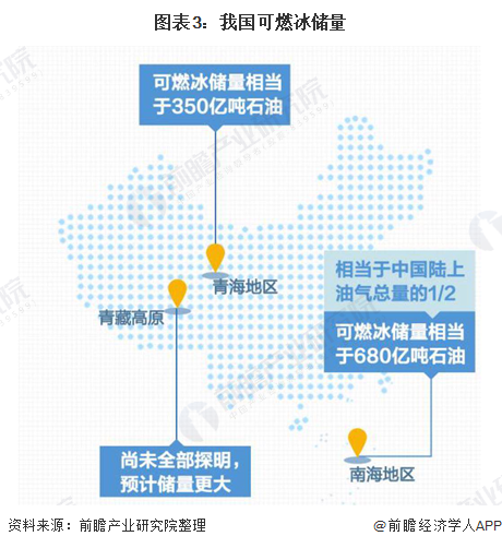 圖表3：我國(guó)可燃冰儲(chǔ)量