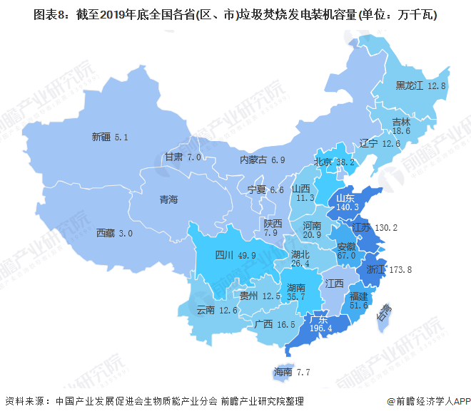 圖表8：截至2019年底全國(guó)各省(區(qū)、市)垃圾焚燒發(fā)電裝機(jī)容量(單位：萬(wàn)千瓦)