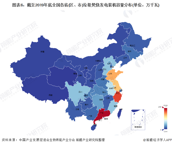 圖表6：截至2019年底全國各省(區(qū)、市)垃圾焚燒發(fā)電裝機(jī)容量分布(單位：萬千瓦)