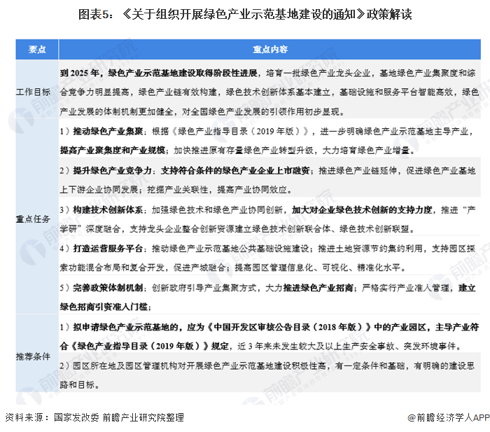 圖表5：《關(guān)于組織開(kāi)展綠色產(chǎn)業(yè)示范基地建設(shè)的通知》政策解讀