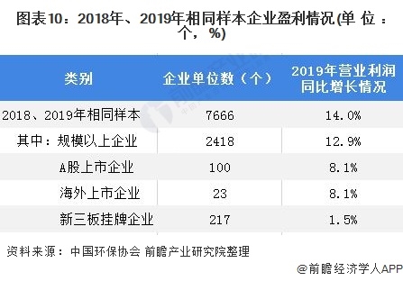 圖表10：2018年、2019年相同樣本企業(yè)盈利情況(單位：個(gè)，%)