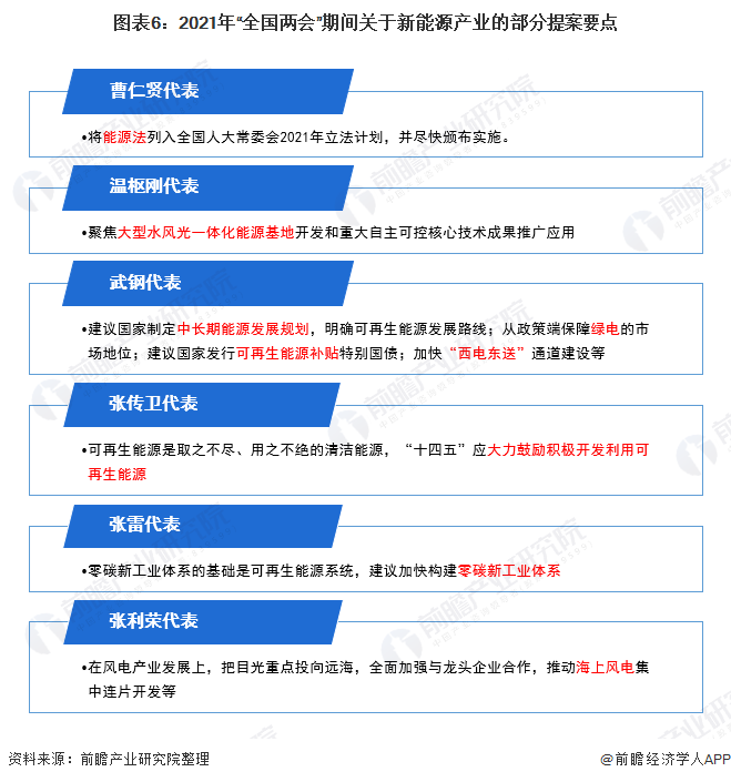 圖表6：2021年&ldquo;全國(guó)<font class=